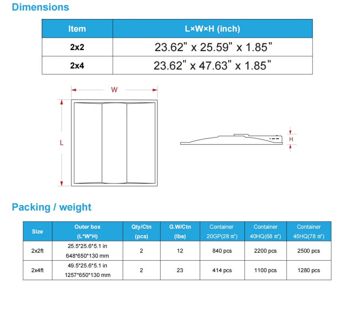 LED Troffer G3 2x2 65W 160lm/W 10400lm 5 Powers & 5 CCTs Adjustable