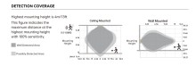 Integrated Slim Sensor - Bluetooth & Daylight Harvesting