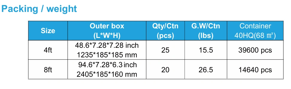  LED T8 Tube Lights Type AB G1 Series 4FT