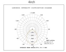 3Wattage Commercial Downlight 4inch
