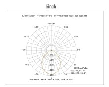 3Wattage Commercial Downlight 6inch