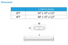LED Wraparound G3 Series