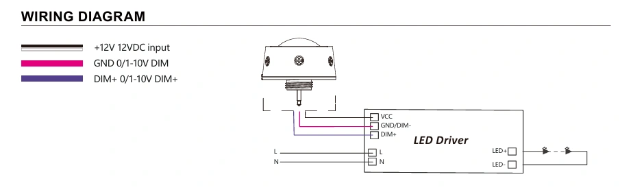 PIR Highbay Sensor – SU-HD09VR-PH5-1